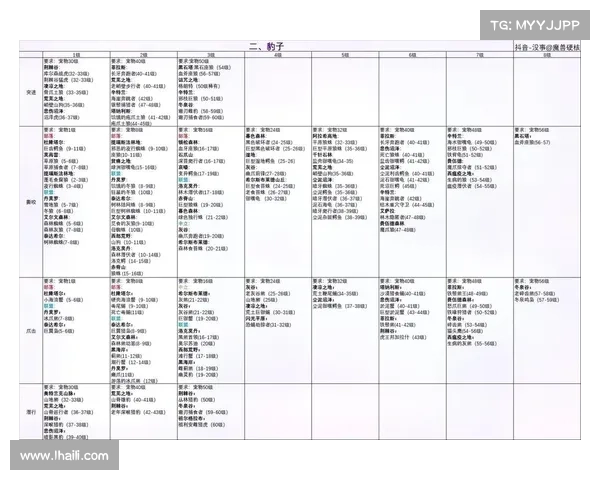 魔兽世界宠物战斗：技能升级攻略